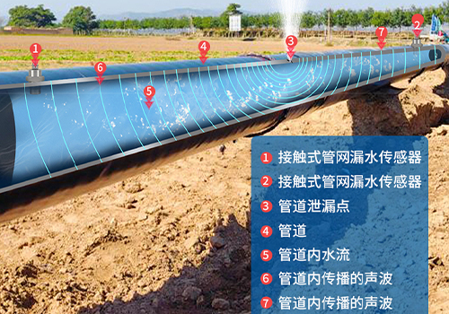 M26水聽器